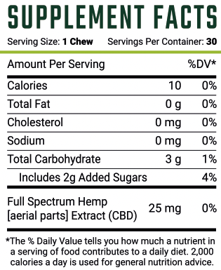 Full Spectrum CBD Gummies