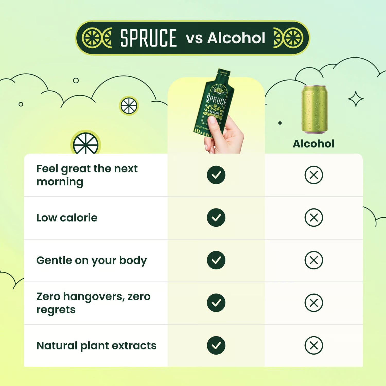 Spruce cocktail 10 pack